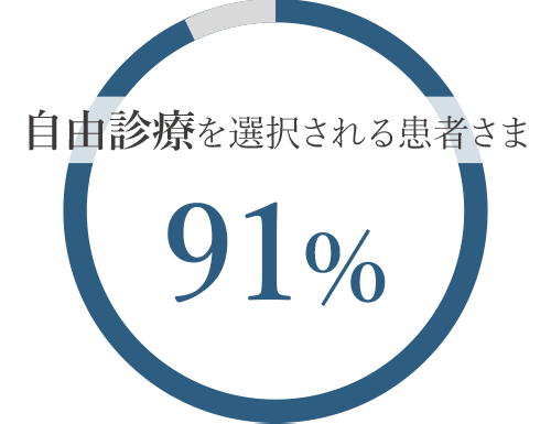 治療方針