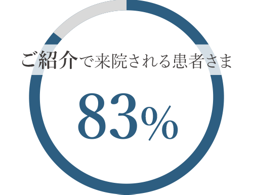 来院動機